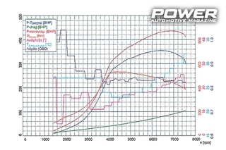 Seat Leon II Cupra 436Ps